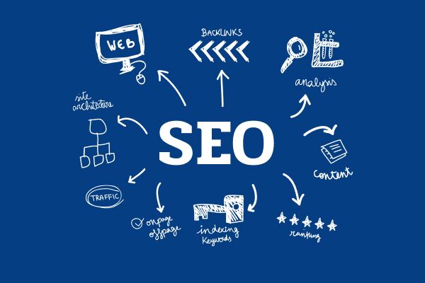 Эффективные SEO ссылки Стратегии для повышения позиций в поисковых системах Эффективные SEO ссылки Стратегии для повышения позиций в поисковых системах