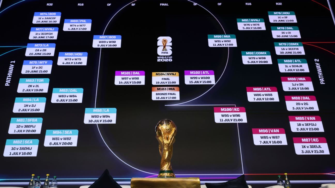 Predicciones Futbol Análisis y Resultados Esperados